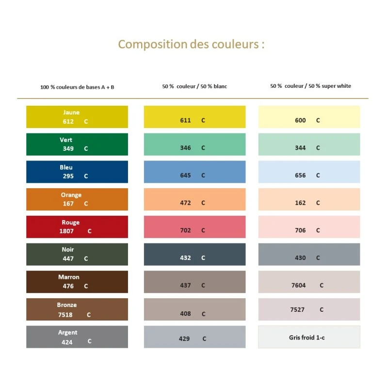 Apoxie Sculpt - Jaune 3 Apoxie Sculpt - Jaune – Image 3